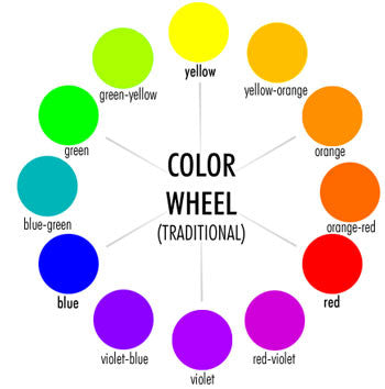 Traditional Color Mixing Wheel